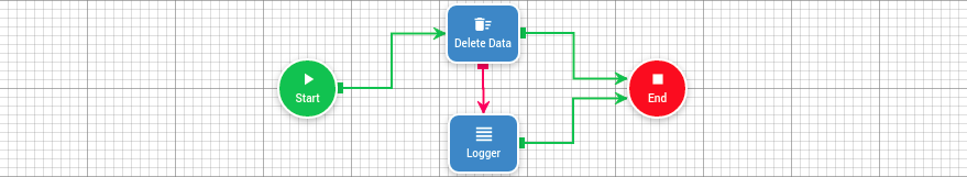 Delete data flow step image
