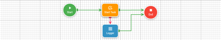 Start task step image