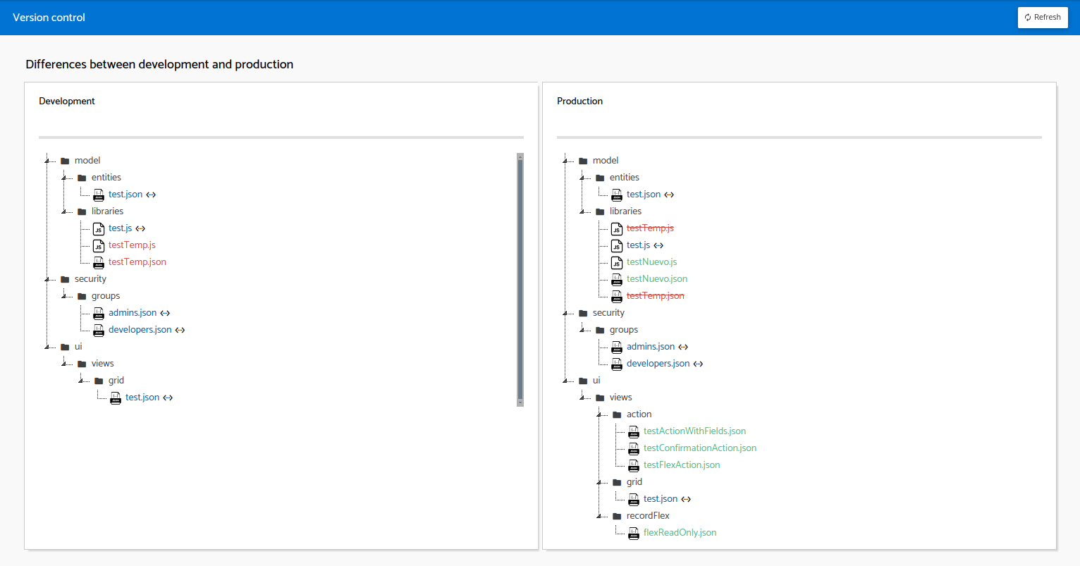 Version control